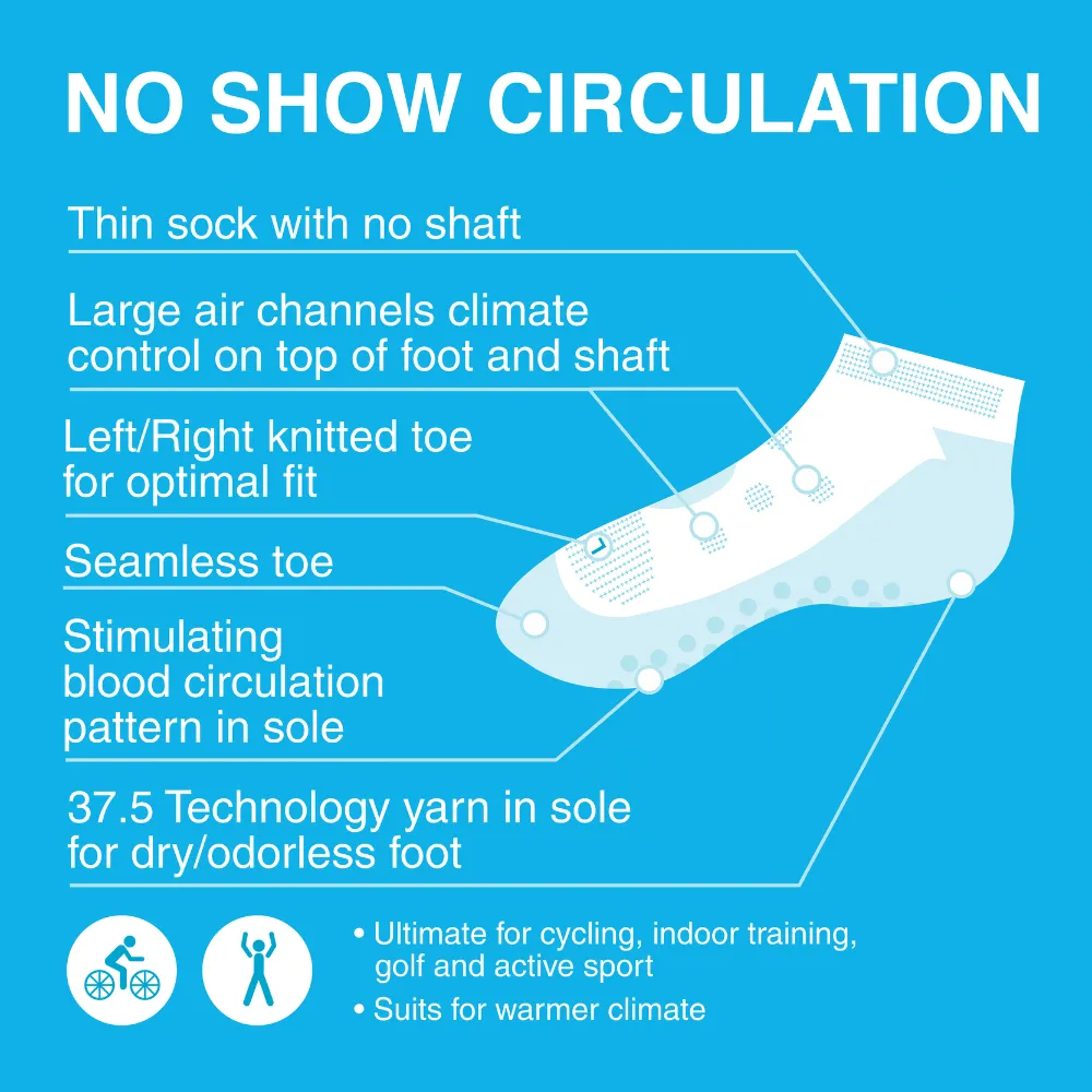 Gococo No Show Circulation treningssokk hvit turkis